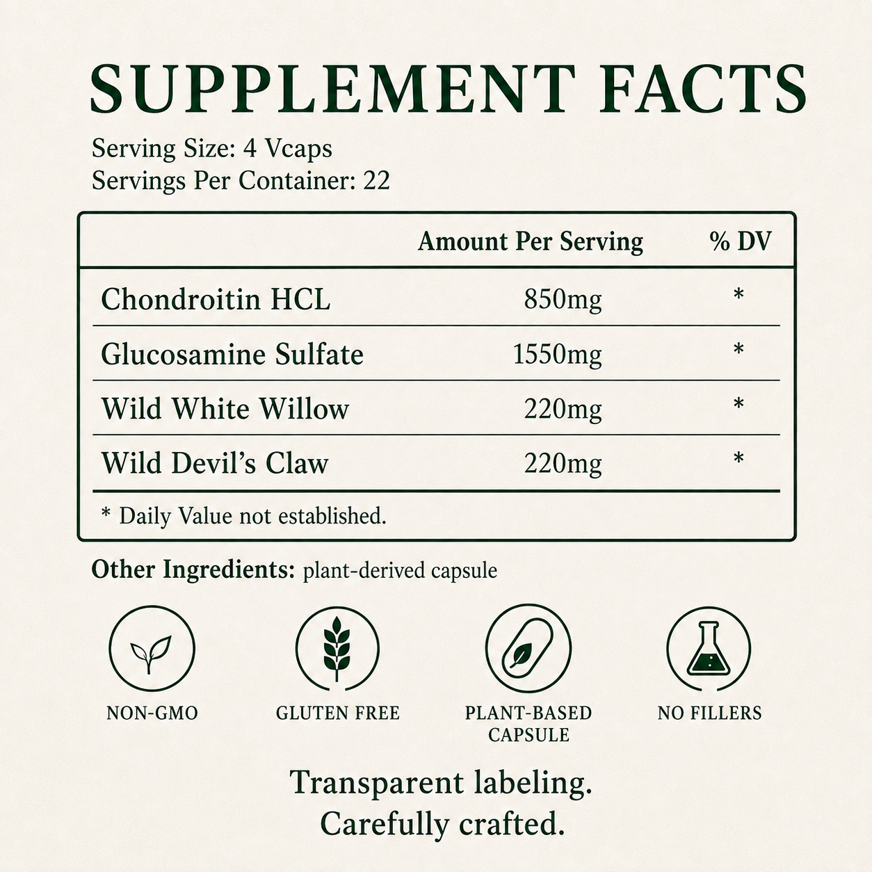 Chondroitin, Glucosamine, Joint Pain