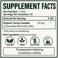 Blood Pressure, Cocoa