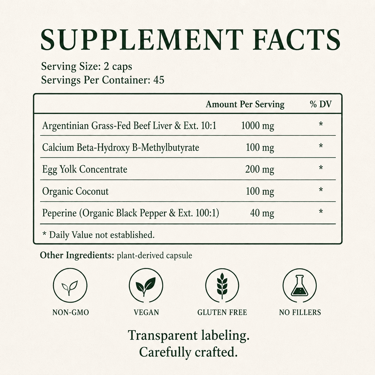 KETO, BHB, Beta-Hydroxybutyrate, Weight Loss, Carbs