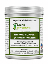 Thyroid & Hypothyroidism