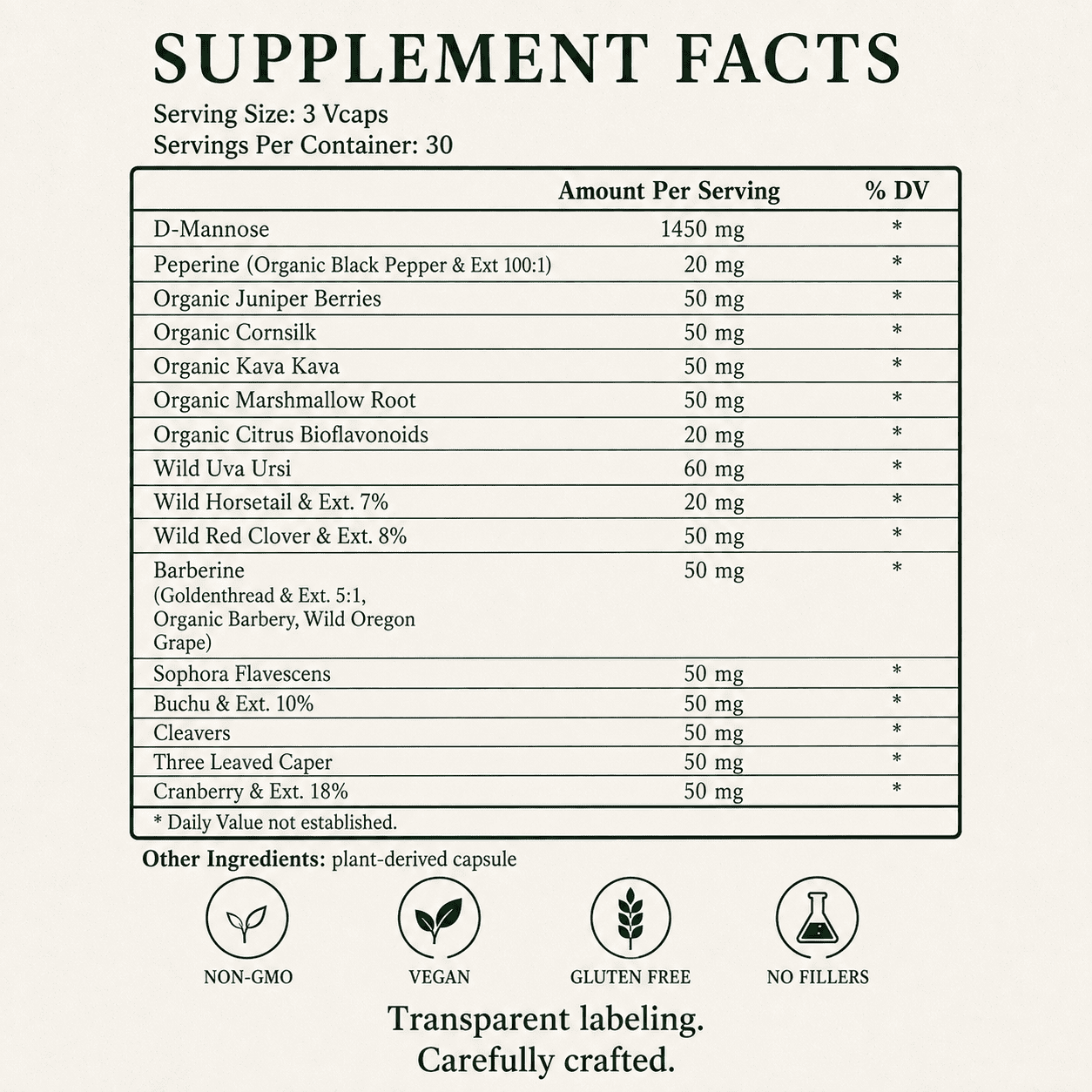 UTI, Urinary Tract Infection