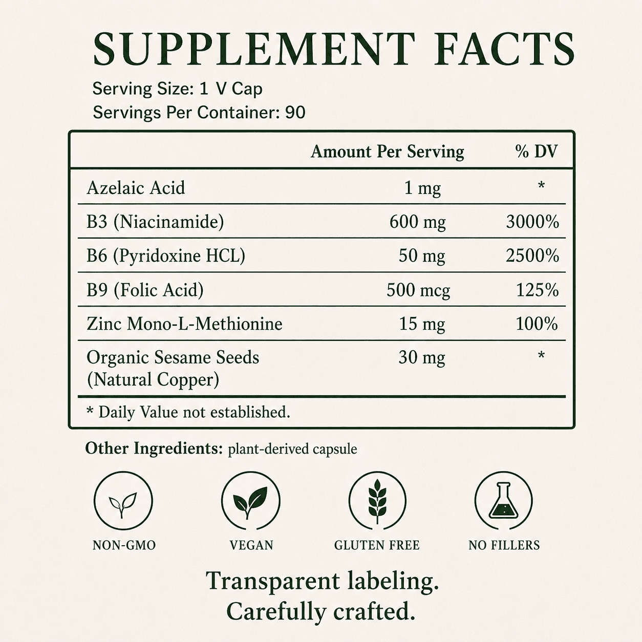 Acne, Azelaic Acid