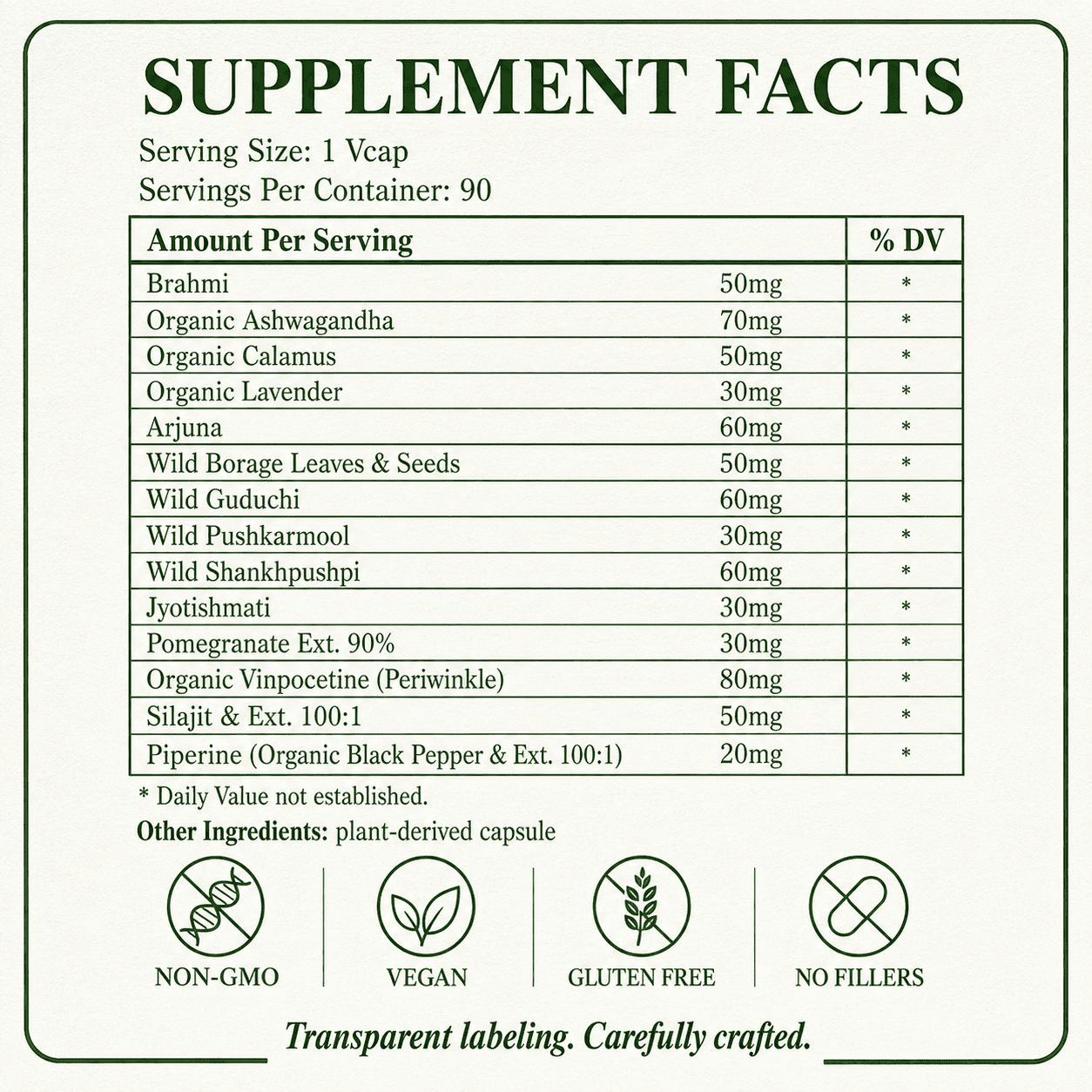Blood Pressure, Ayurvedic