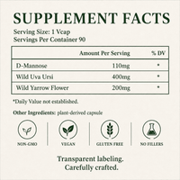 Bladder Infection, Urinary Tract Infection