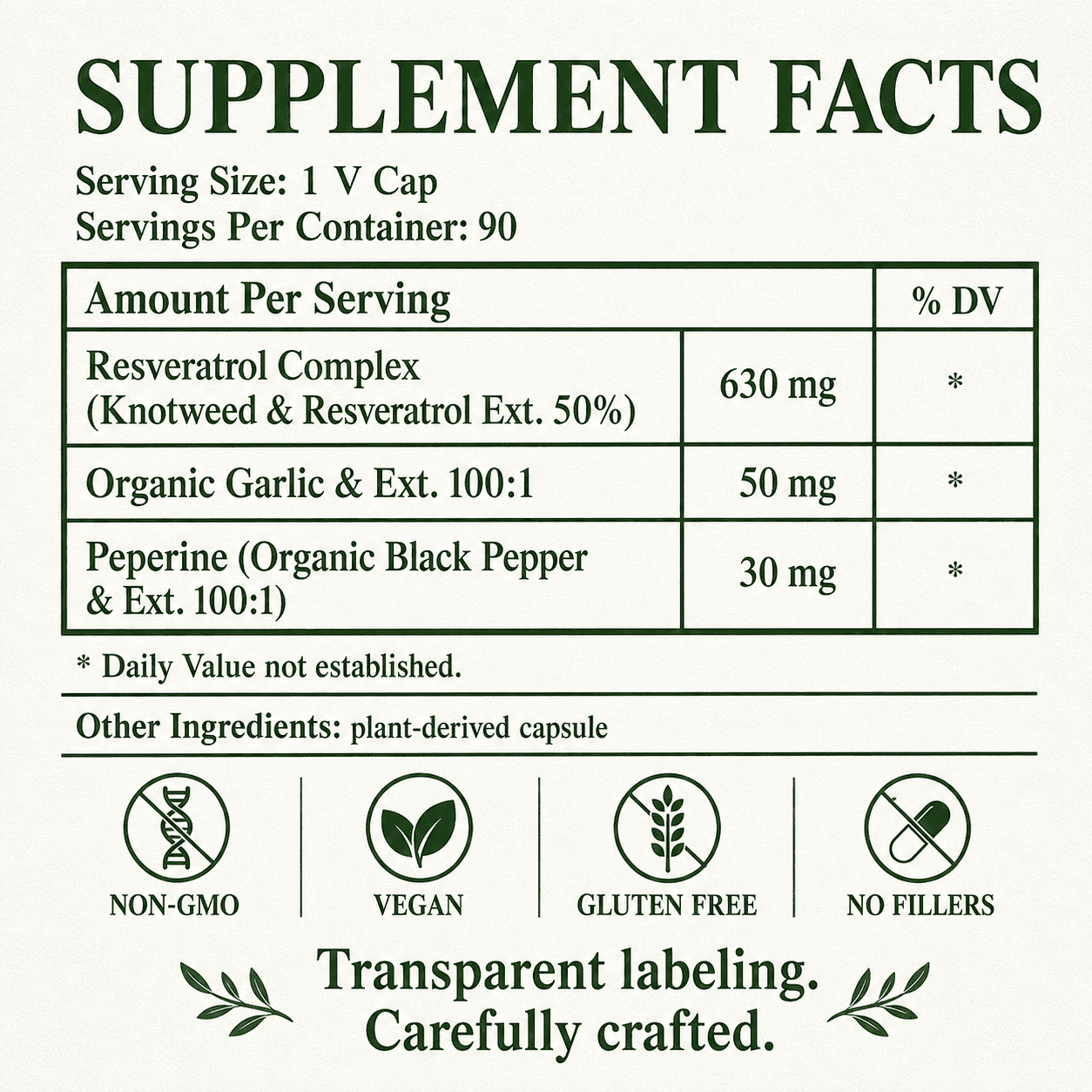 Resveratrol Complex