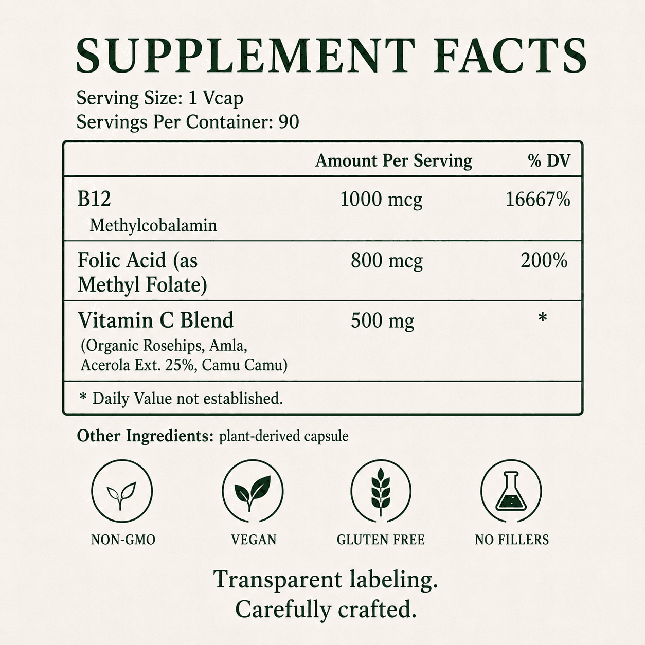 Vitamin B12 & Folic Acid