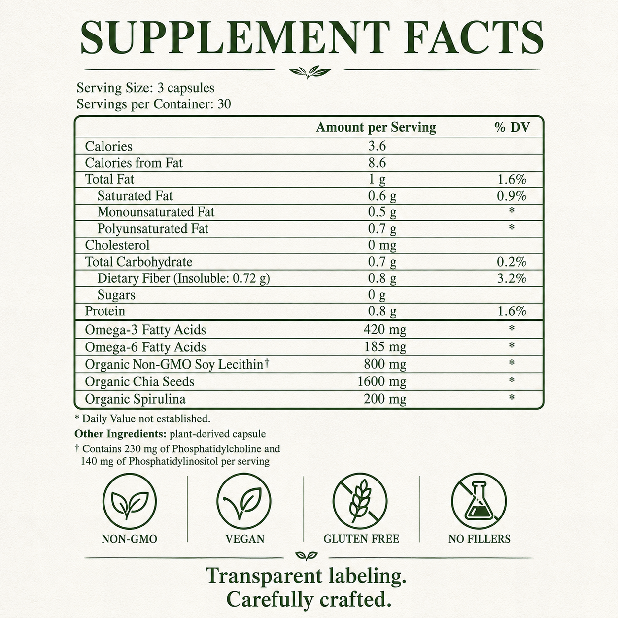 Chia Super Food