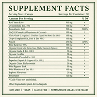 Cholesterol Control with Red Yeast Rice, HDH, LDL