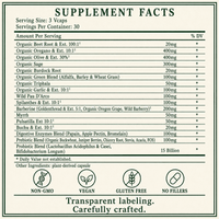 Candida, Yeast, H-Pylori Control, & Fungus Eraser