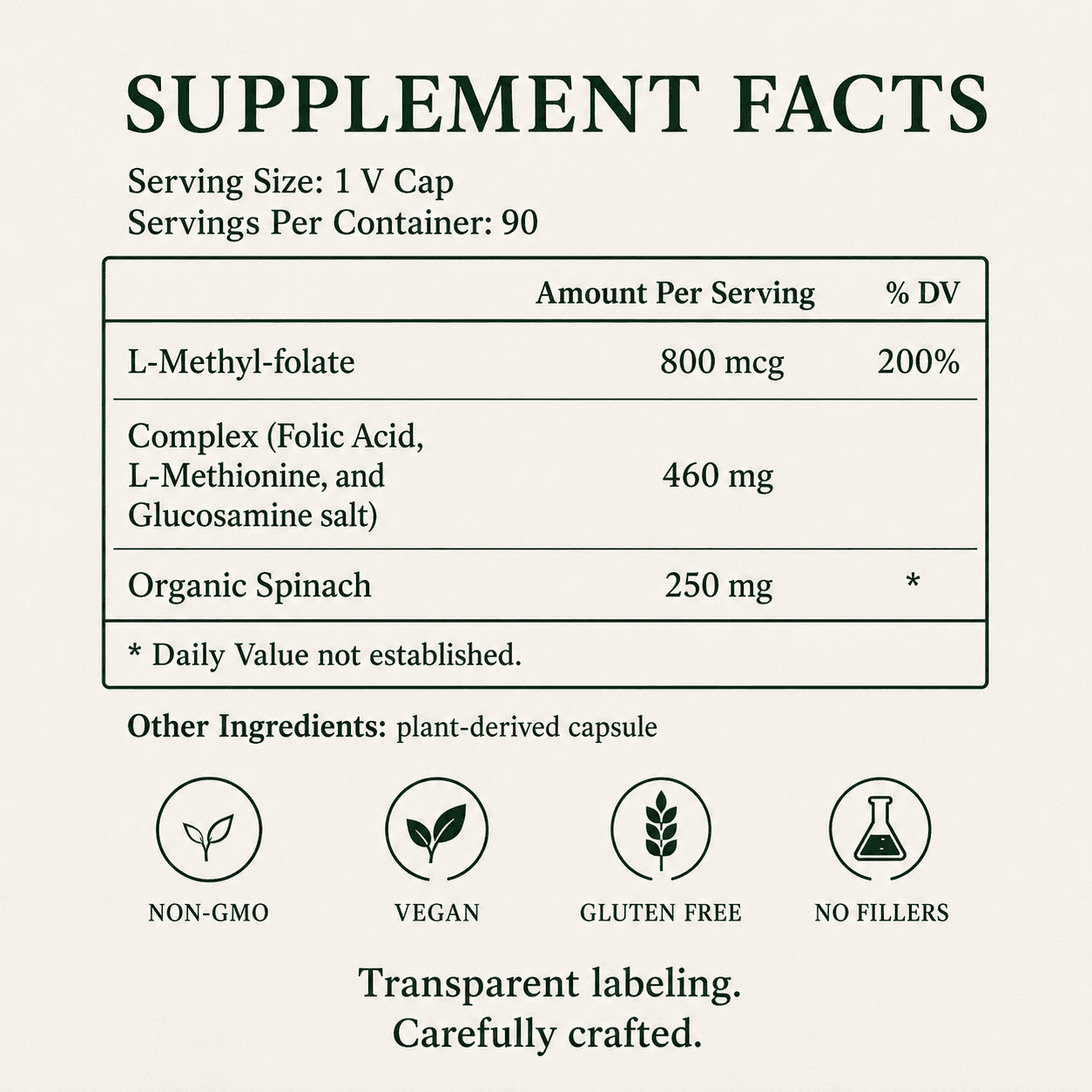 Methyl-Folate, Folic Acid