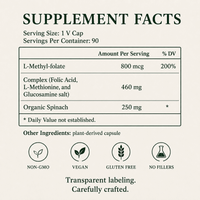 Methyl-Folate, Folic Acid