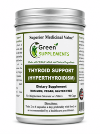 Thyroid & Hyperthyroidism
