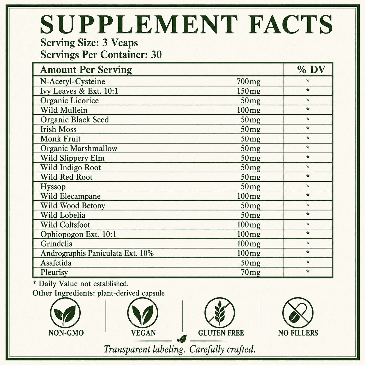 Bronchitis, Cough Suppressor & Expectorant