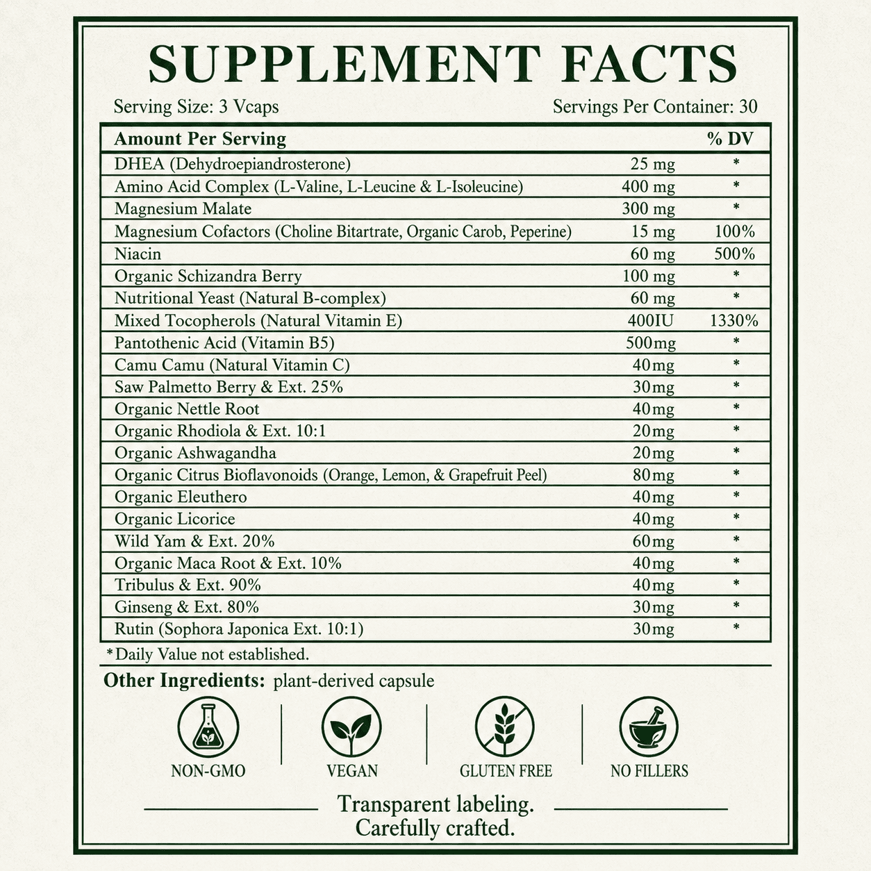 Adrenal Fatigue with DHEA