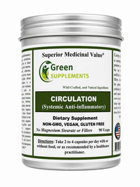 Circulation, Systemic AntiInflammatory, AntiInflammation