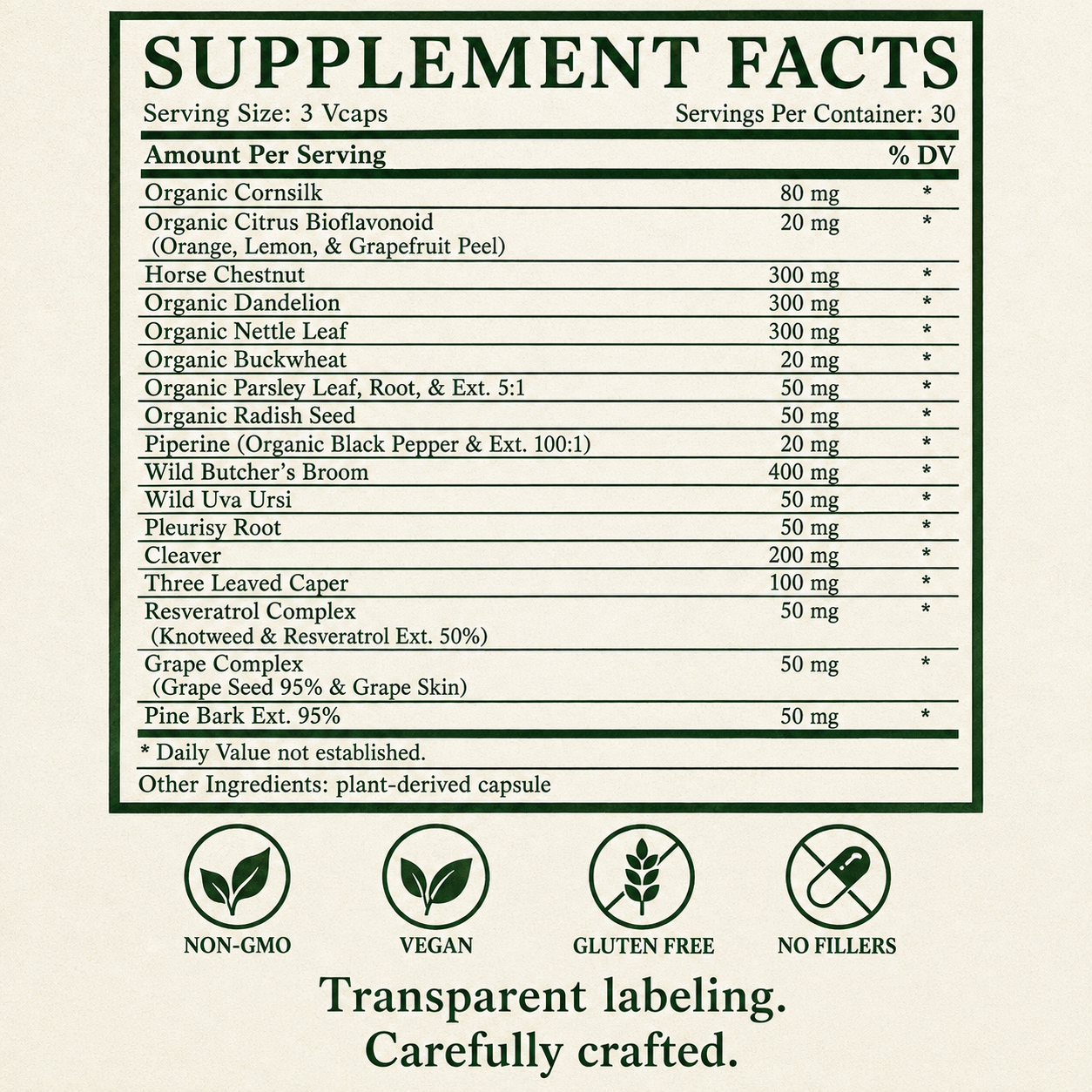 Edema & Diuretic Plus, Water Retention