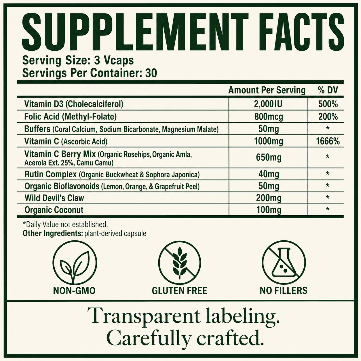 Gout, Uric Acid