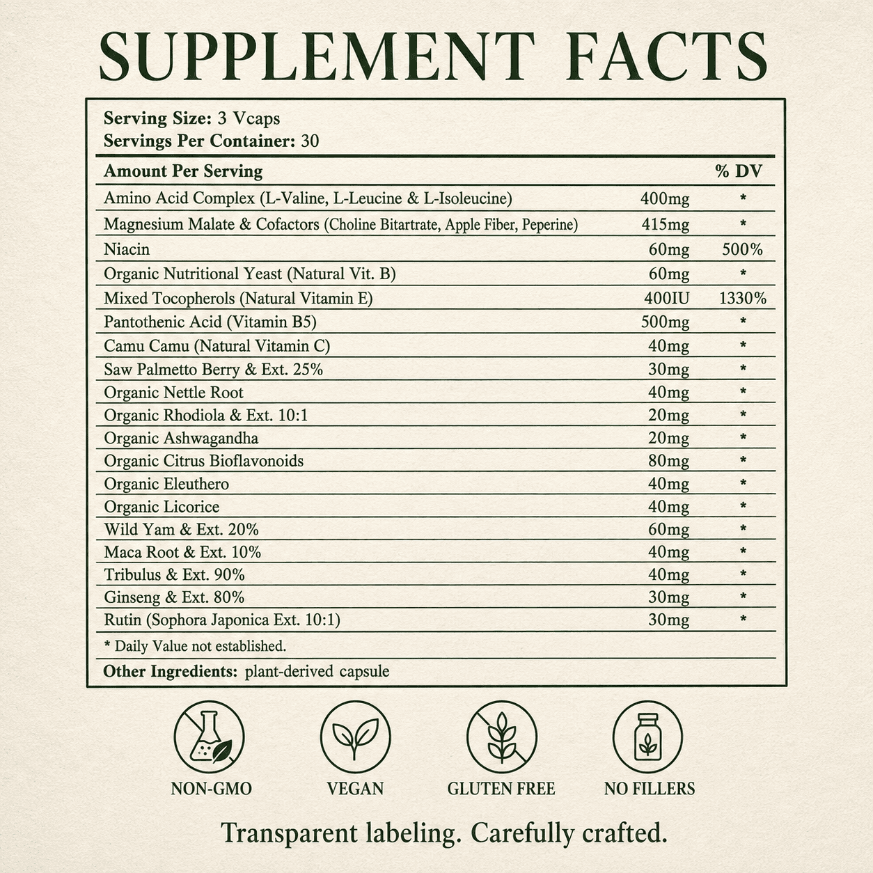 Adrenal Fatigue