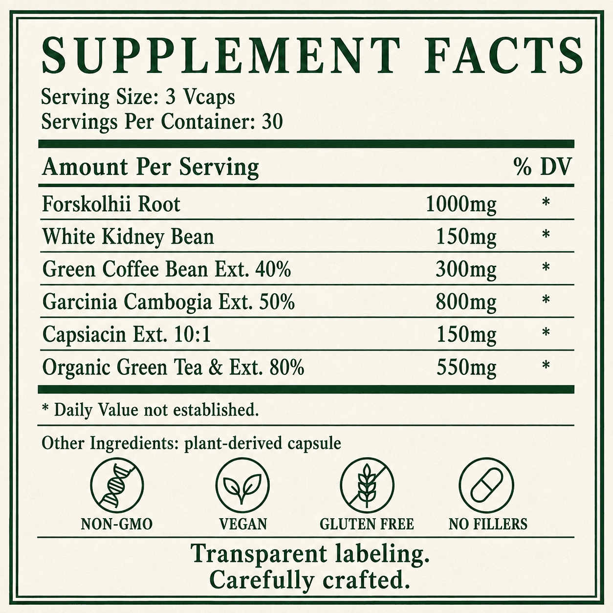 Weight Loss, Forskolin, Forskholii Root, Plus