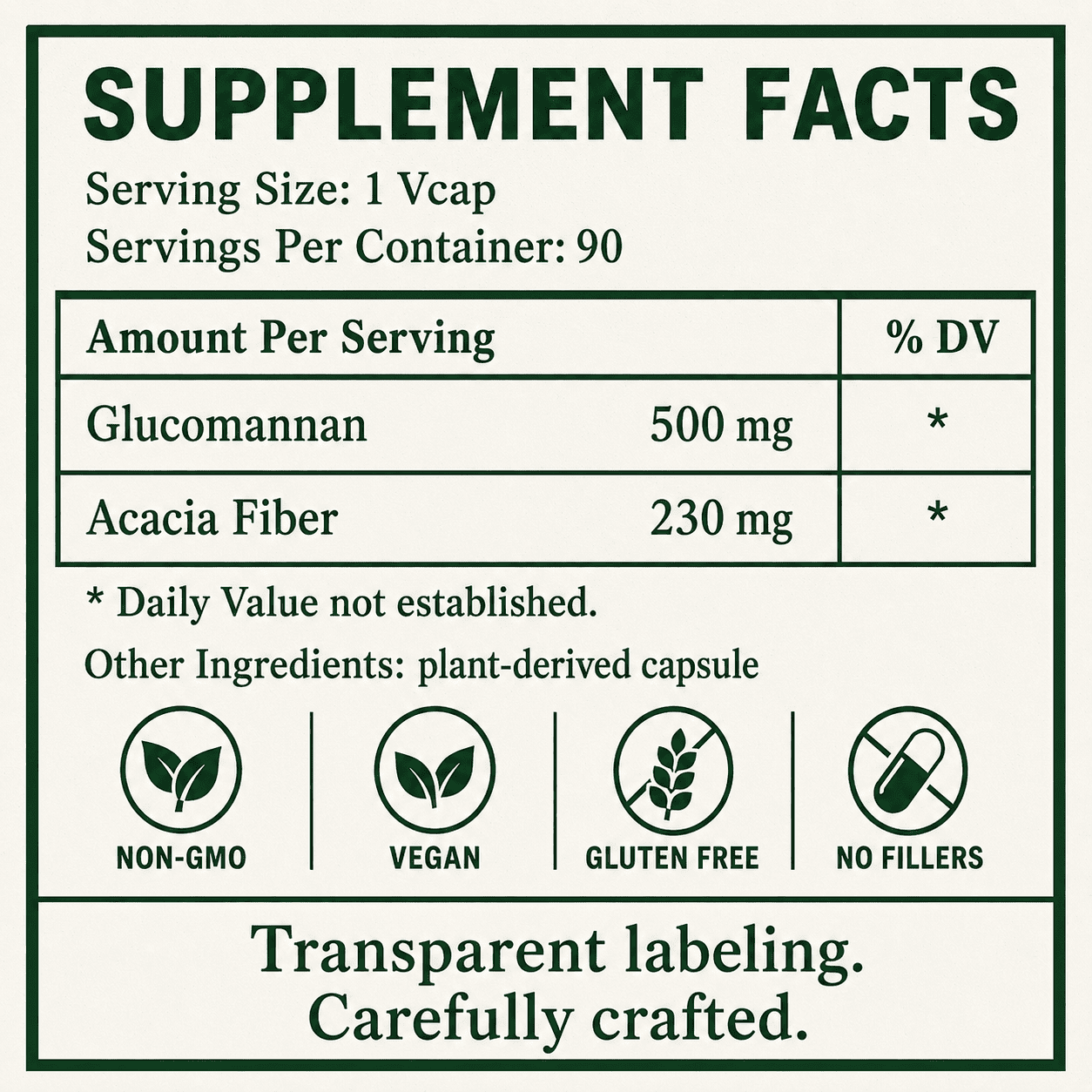 Constipation, Bowel Movement, Glucomannan