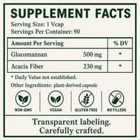 Constipation, Bowel Movement, Glucomannan