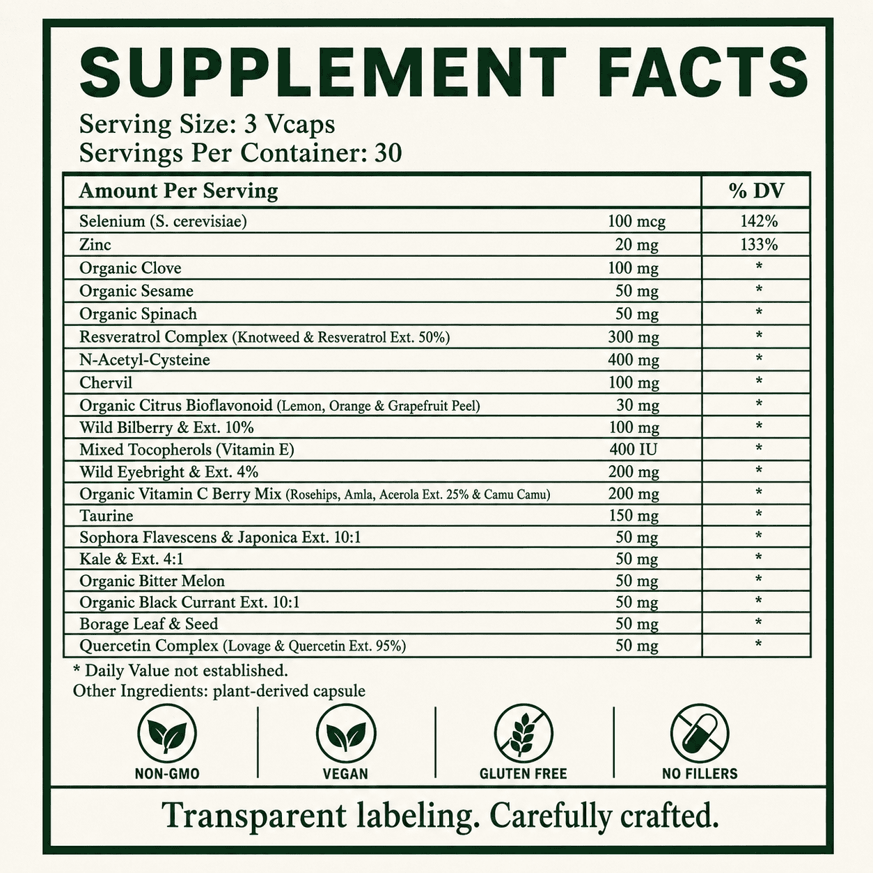 Macular Degeneration Support (Dry)