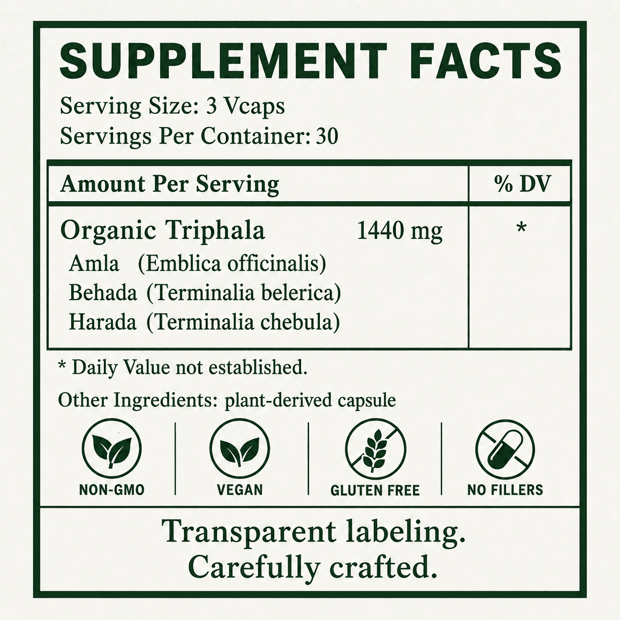 Triphala, Digestion
