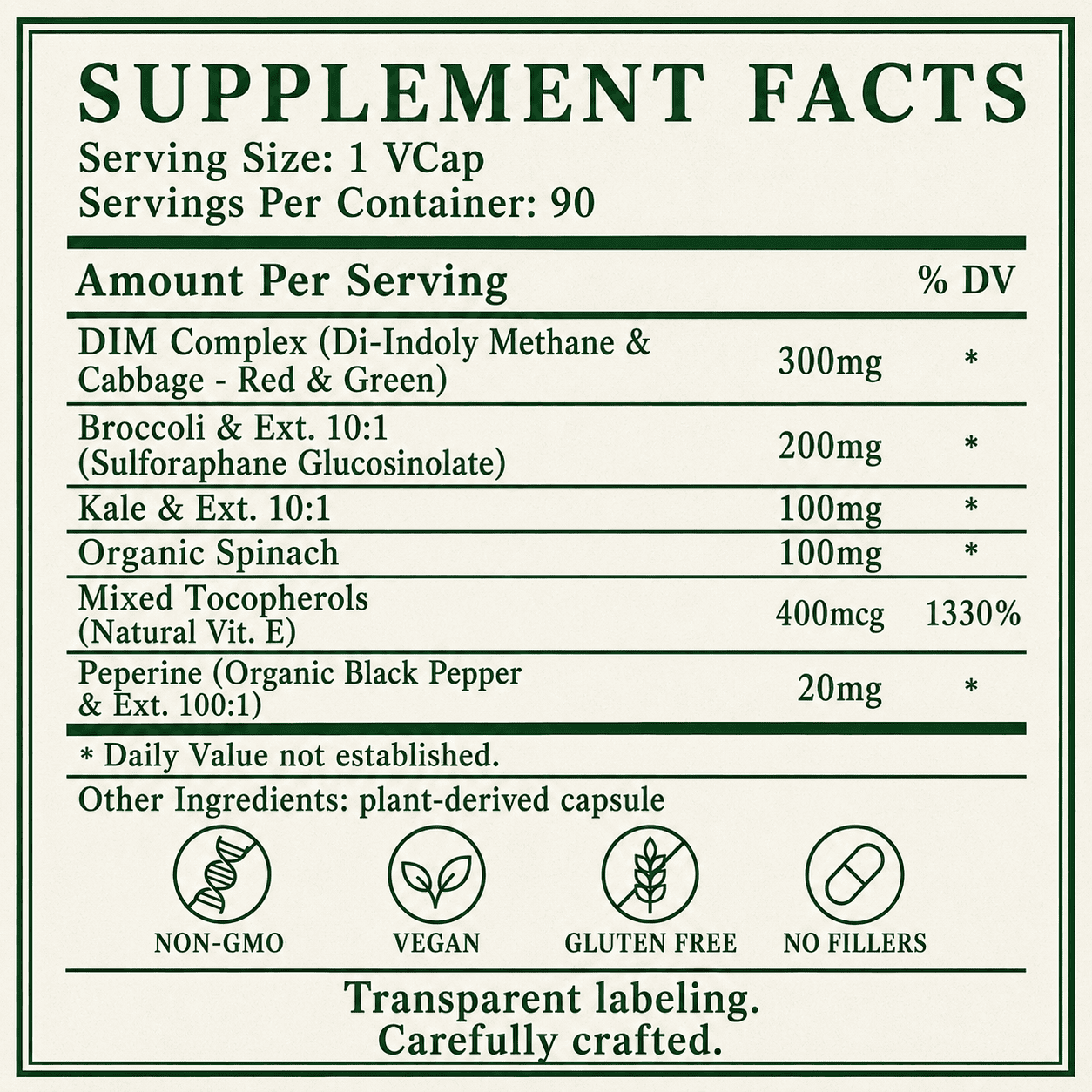 DIM, Diindolylmethane, I-3-C, Indole-3-Carbinol, Broccoli