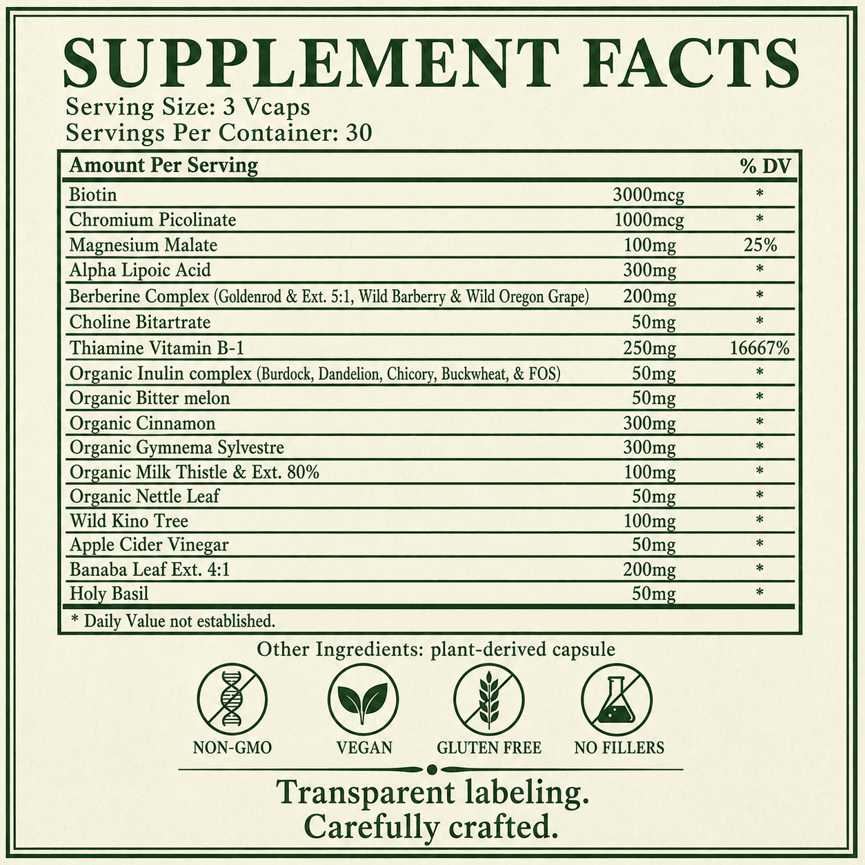 Diabetes & Blood Sugar Control