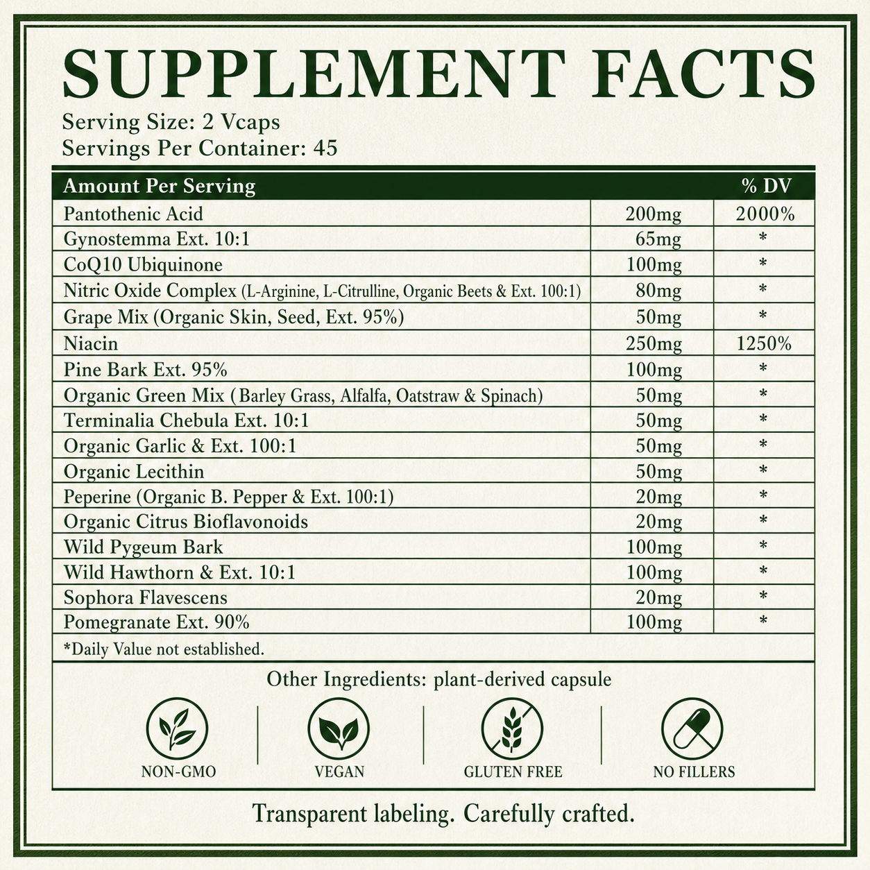Cholesterol Control, LDL, HDL