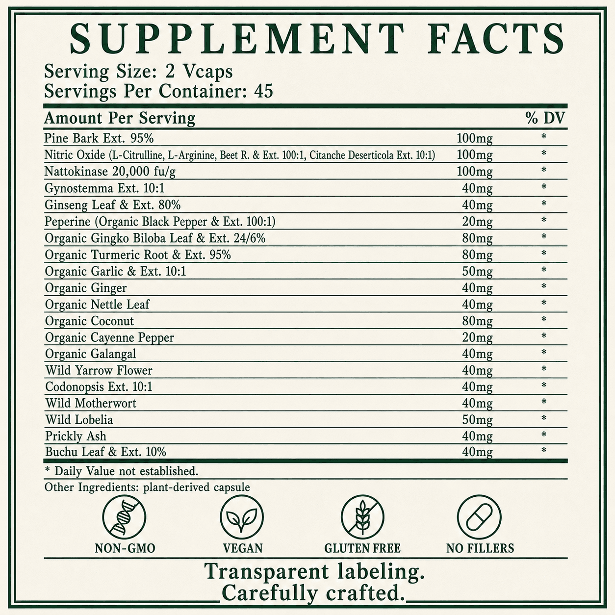 Circulation, Systemic AntiInflammatory, AntiInflammation